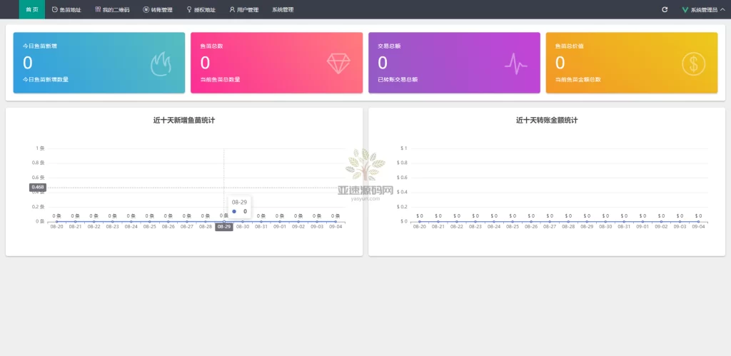 楼兰亲测-2022年9月4日版4链daoU源码无限开代理模式-楼兰源码_免费源码分享网