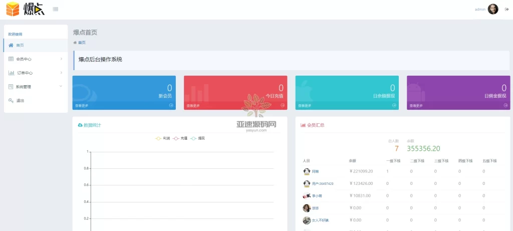 图片[2]-楼兰亲测–最新2022年9月爆点娱乐源码下载带图文视频搭建教程对接Z支付-楼兰源码_免费源码分享网