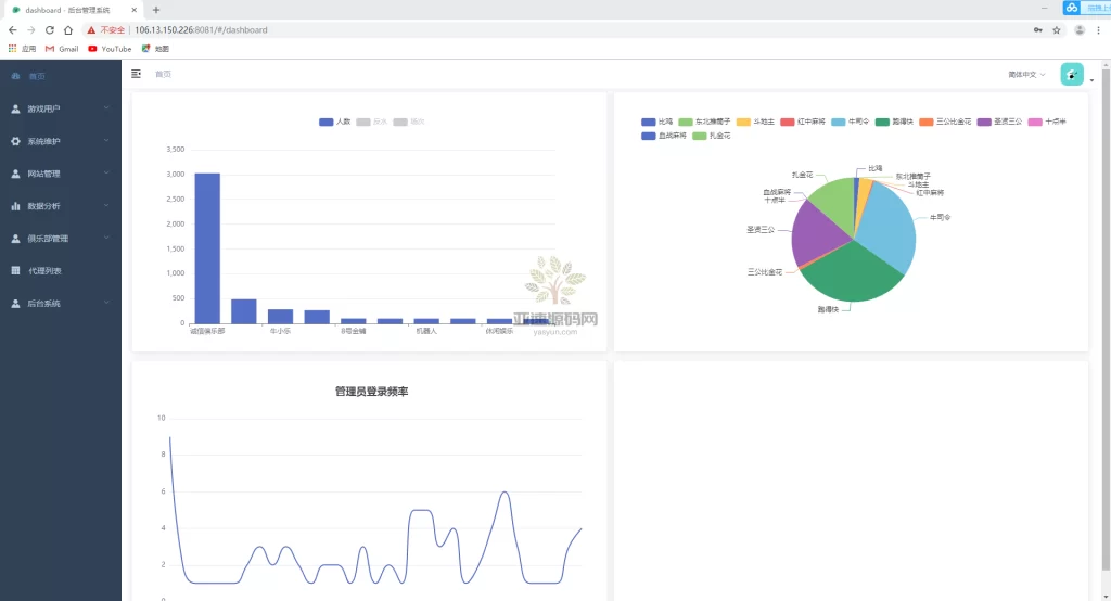 图片[5]-楼兰亲测–牛小乐房卡棋牌大联盟俱乐部无授权组件带陪玩机器人带搭建文本-楼兰源码_免费源码分享网