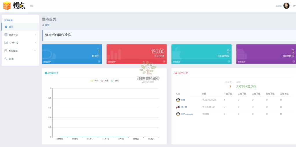 图片[8]-楼兰亲测–最新2022年9月爆点娱乐源码下载带图文视频搭建教程对接Z支付-楼兰源码_免费源码分享网