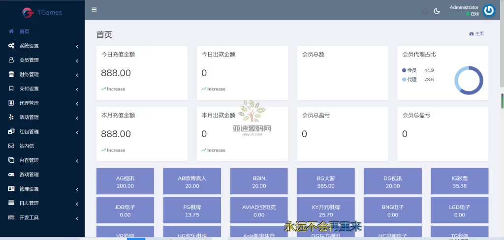 图片[8]-楼兰亲测-万博综合娱乐C系统TG游戏API接口-楼兰源码_免费源码分享网