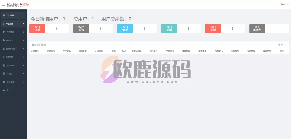图片[2]-2022最新二开微交易系统股票配资理财系统源码 附教程-楼兰源码_免费源码分享网