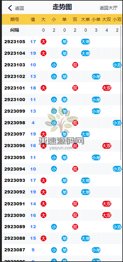 图片[6]-楼兰亲测-旗舰28加拿大28多彩/多房/单房/带客服系统/完美运营 彩种丰富+机器人+眯牌-楼兰源码_免费源码分享网