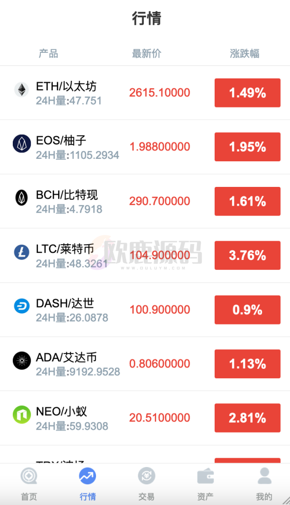 图片[5]-全新fastadmin框架开发外汇系统（微盘仿交易所）-楼兰源码_免费源码分享网