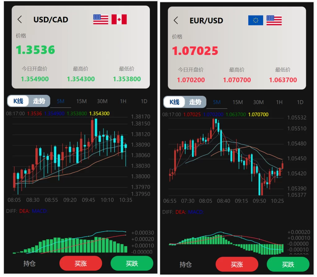 图片[4]-【终身免费】多语言微交易多行情盘PHP源码-楼兰源码_免费源码分享网
