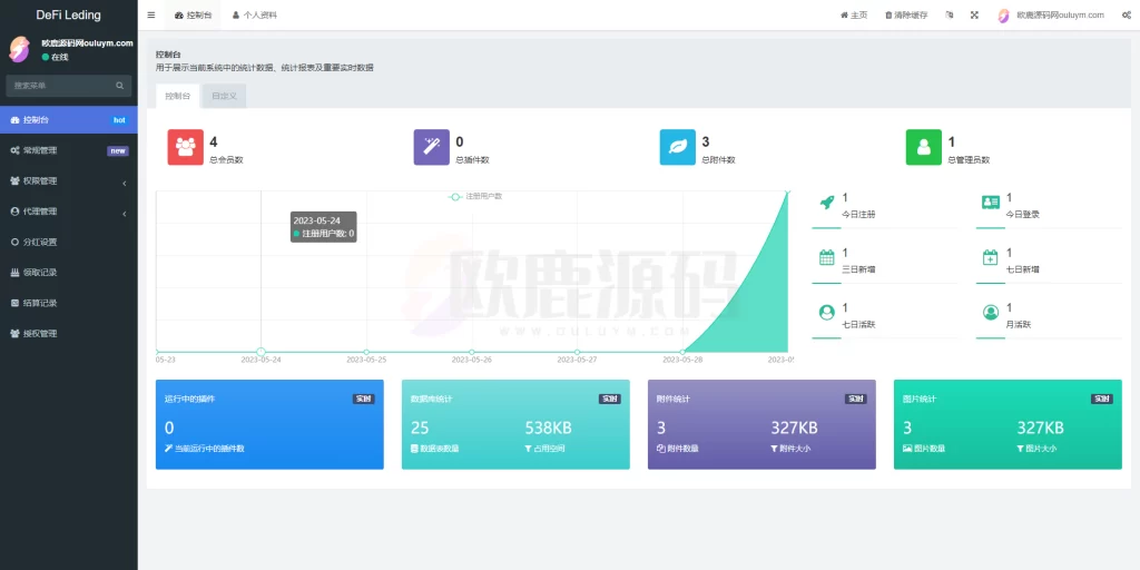 图片[2]-二开版多语言usdt质押授权秒U系统/质押生息系统/trc/erc/bsc三链授权-楼兰源码_免费源码分享网