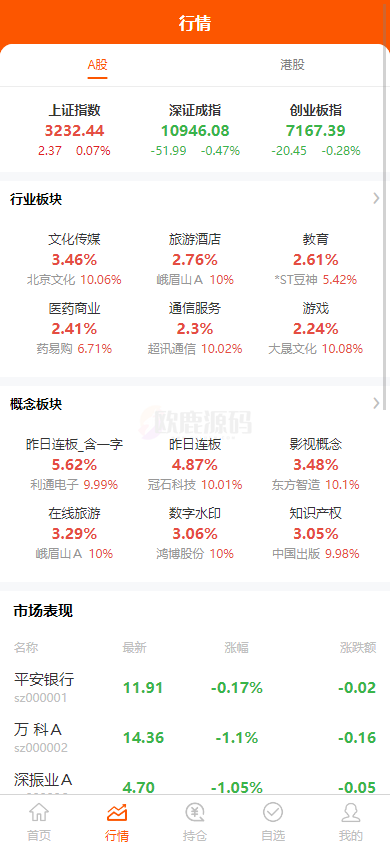 图片[2]-java股票系统/港股a股系统/新股申购/股票交易源码-楼兰源码_免费源码分享网