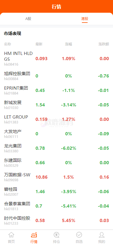 图片[3]-java股票系统/港股a股系统/新股申购/股票交易源码-楼兰源码_免费源码分享网