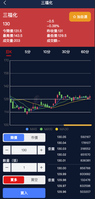 图片[5]-全新台湾股票系统带k线版本/股票配资源码/申购折扣交易系统/前端uinapp-楼兰源码_免费源码分享网
