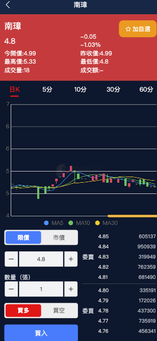 图片[6]-全新台湾股票系统带k线版本/股票配资源码/申购折扣交易系统/前端uinapp-楼兰源码_免费源码分享网