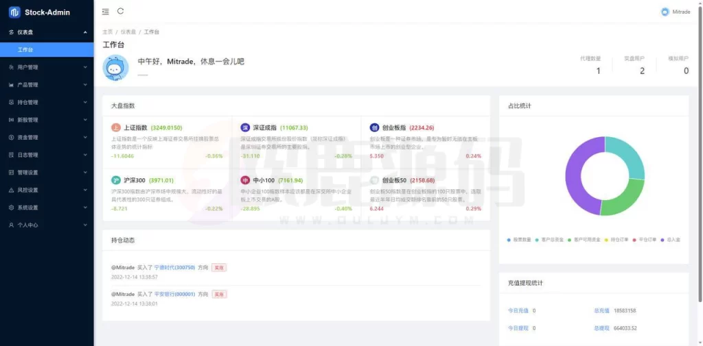 图片[5]-高端新版双融台股/沪深京港美股票/新股/挂单/双融交易/止损外汇/策略融资-楼兰源码_免费源码分享网