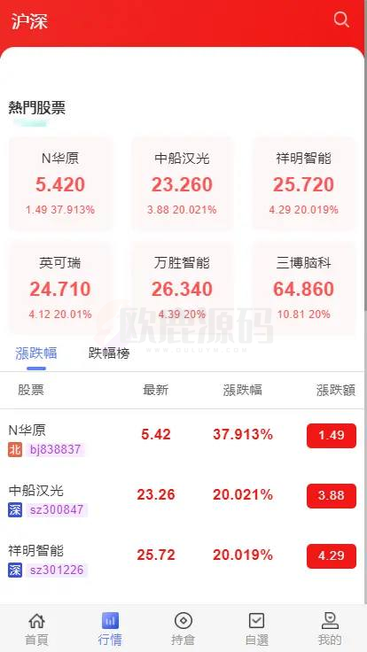 2023新带打新股二开两融双融/新股申购/股票交易/股票配资/融资融券/打新股/配资策略系统带美港股源码-楼兰源码_免费源码分享网