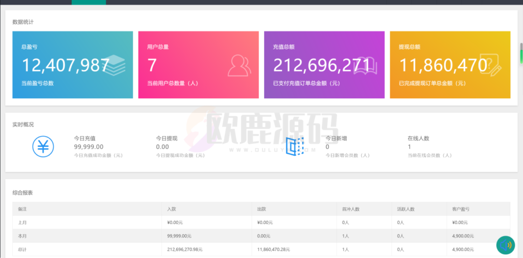 图片[5]-全新优化版八国语言微盘系统/外汇微交易系统/投资理财源码-楼兰源码_免费源码分享网