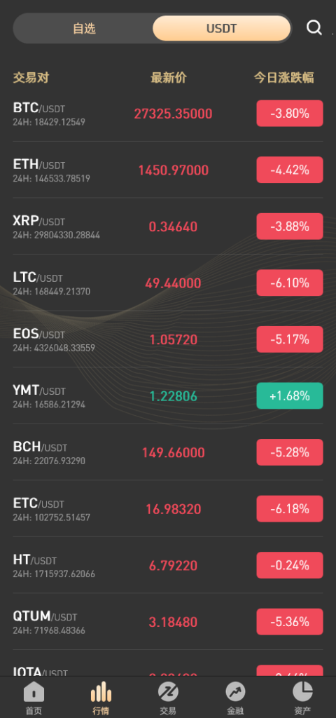 图片[3]-全新UI设计交易所源码币币合约期权锁仓挖矿_区块链源码修复版-楼兰源码_免费源码分享网